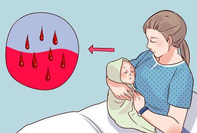 Ановлар, комбинированные эстроген-гестагенные препараты в лечении климакса