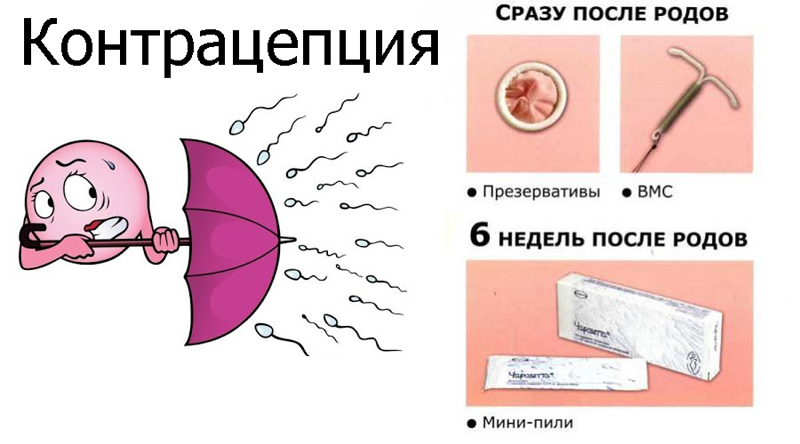 Предохранение после беременности. Послеродовая контрацепция. Методы послеродовой контрацепции. Методы контрацепции после родов. Контрацепция иллюстрация.