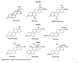 Прогестагены (прогестины, гестагены)